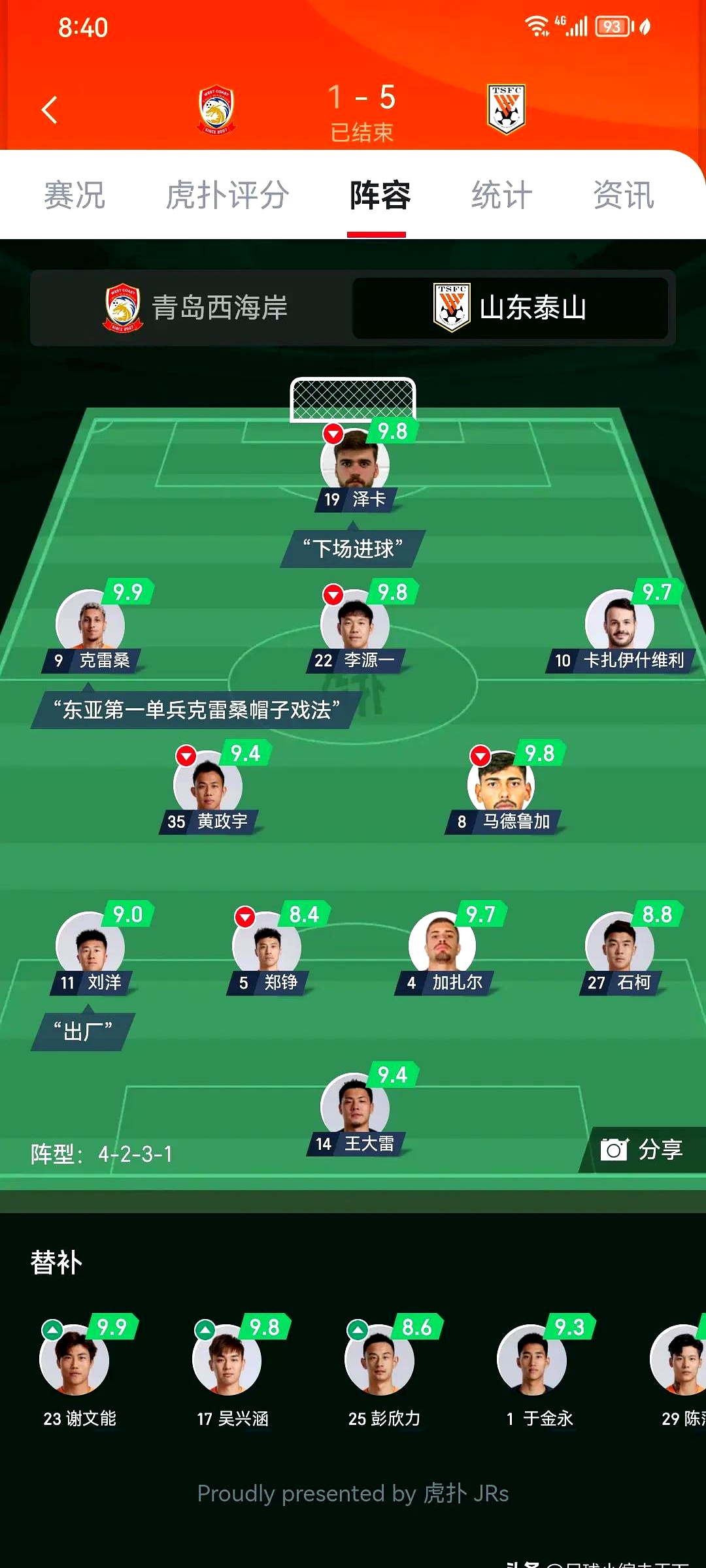 竞技宝电竞-包含风云突变皇家马德里冲刺阶段远射贴柱，欧冠版图或变，压力陡增，资深球员宣示担当的词条